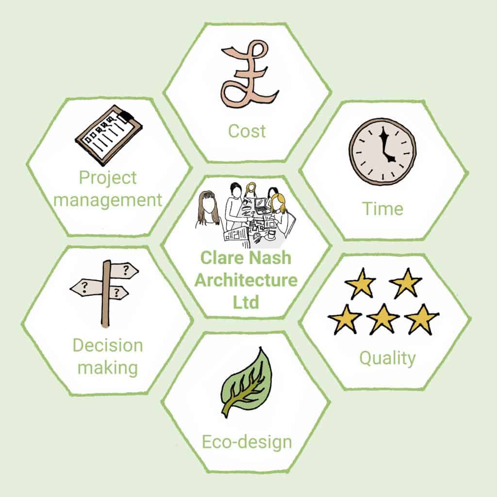 self build benefits of architect
