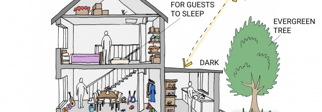 Space-saving and peacemaking!